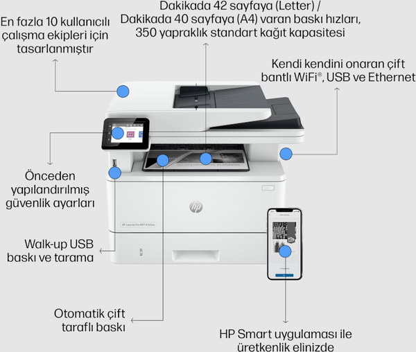HP LaserJet Pro MFP 4103DW Wi - Fi Fotokopi Çift Taraflı Baskı Tarama Lazer Yazıcı Beyaz 2Z627A
