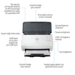 HP ScanJet Pro 3000 S4 Yaprak Beslemeli Tarayıcı 6FW07A - 10